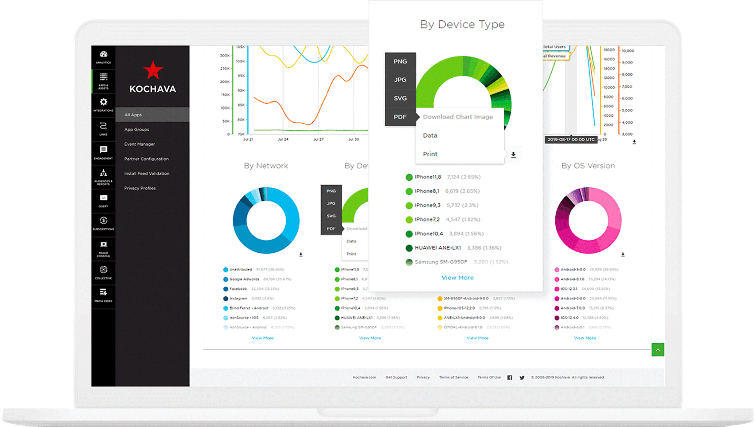 Kochava - Home Dashboard