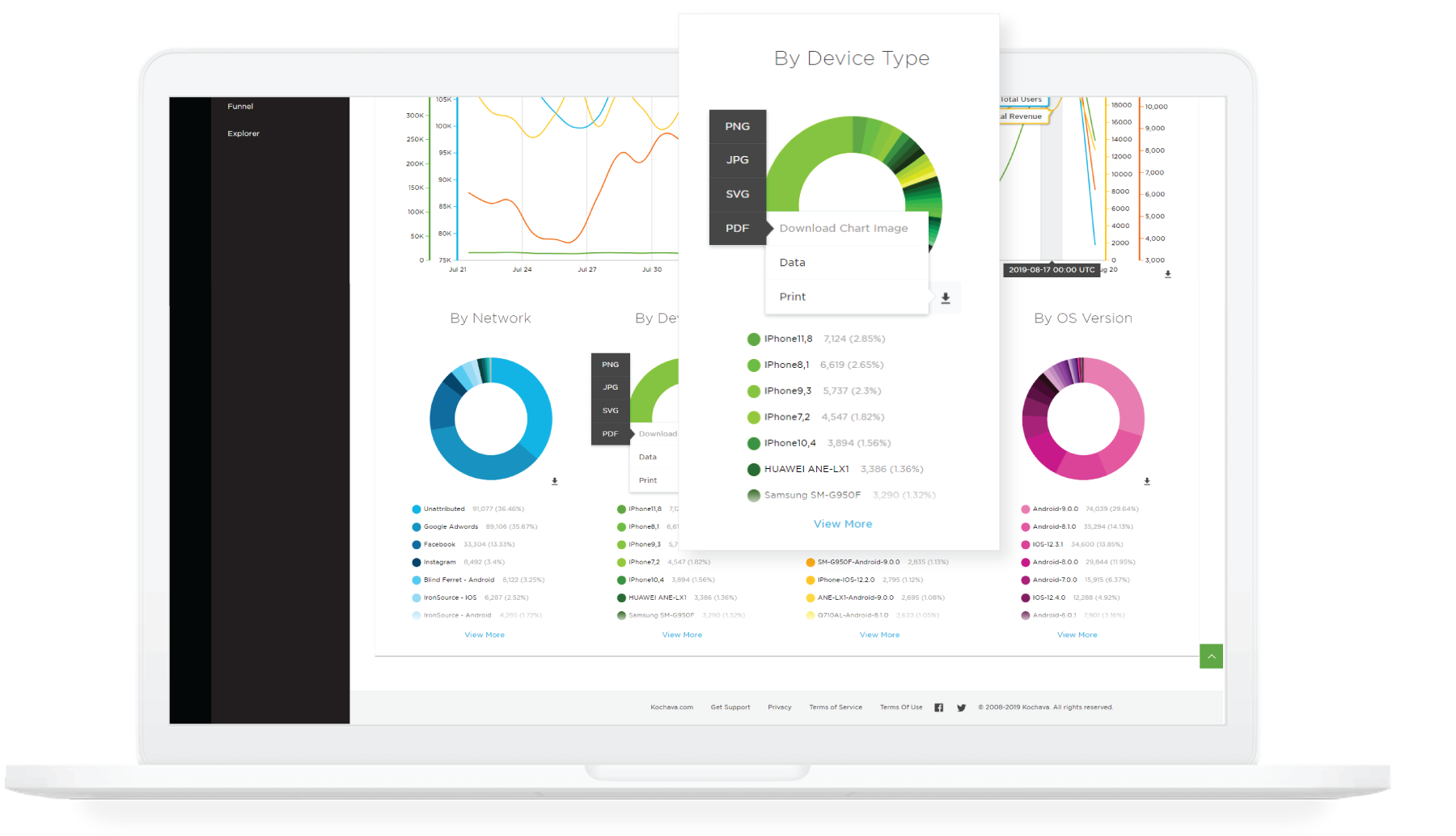 App growth data on the Kochava dashboard