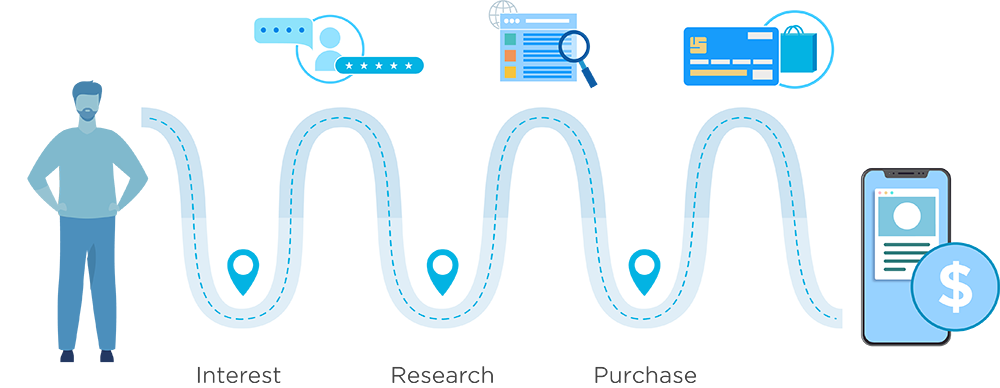 finance apps user journey