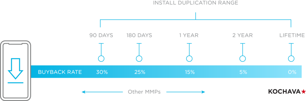 measure finance apps