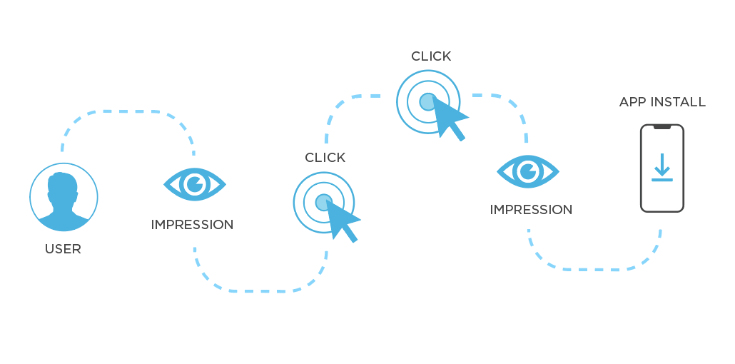 Step by step multi touch attribution process