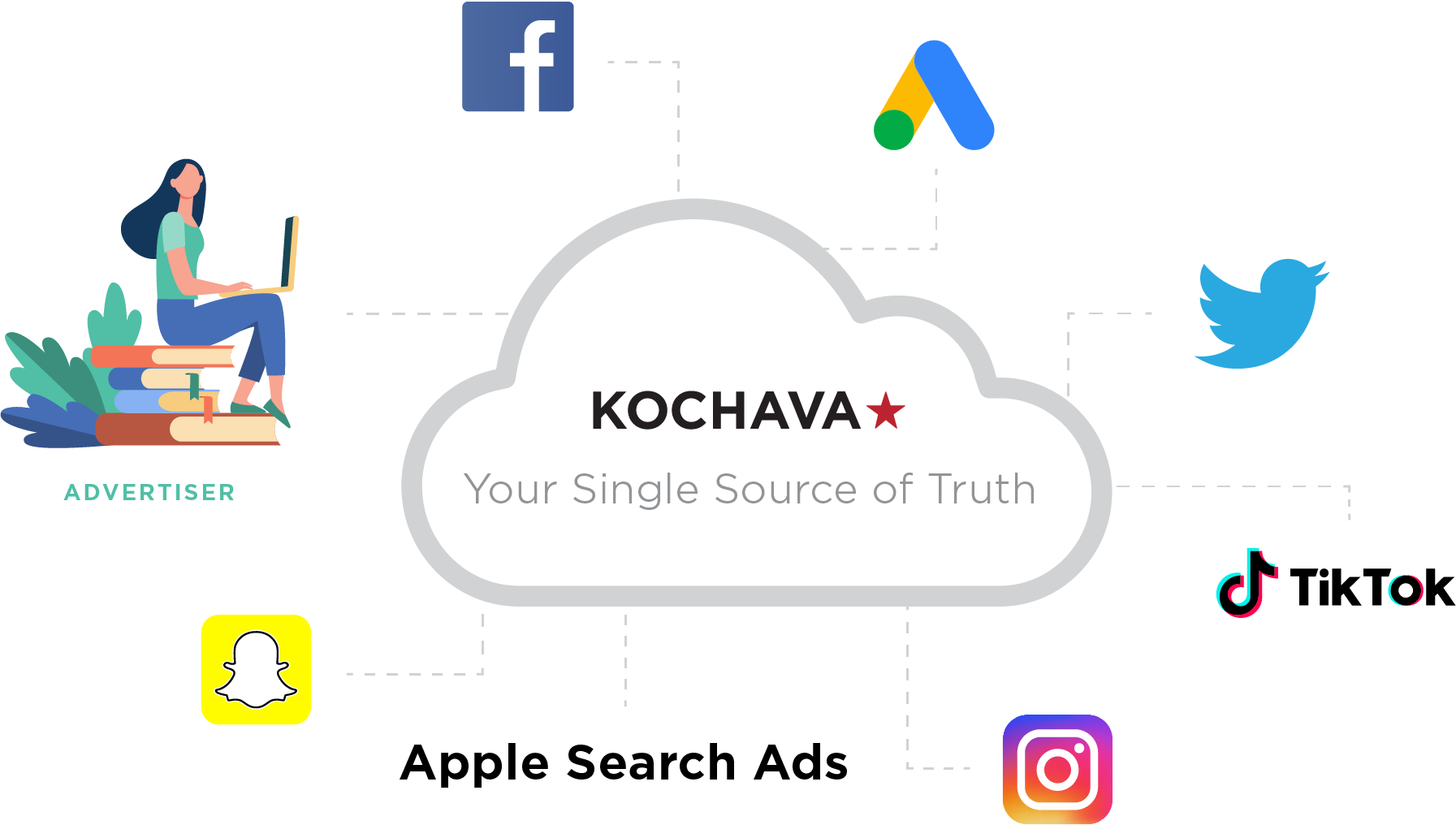 Cloud with Kochava logo